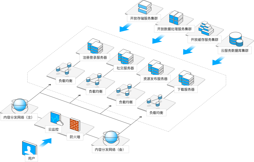 网站架构图